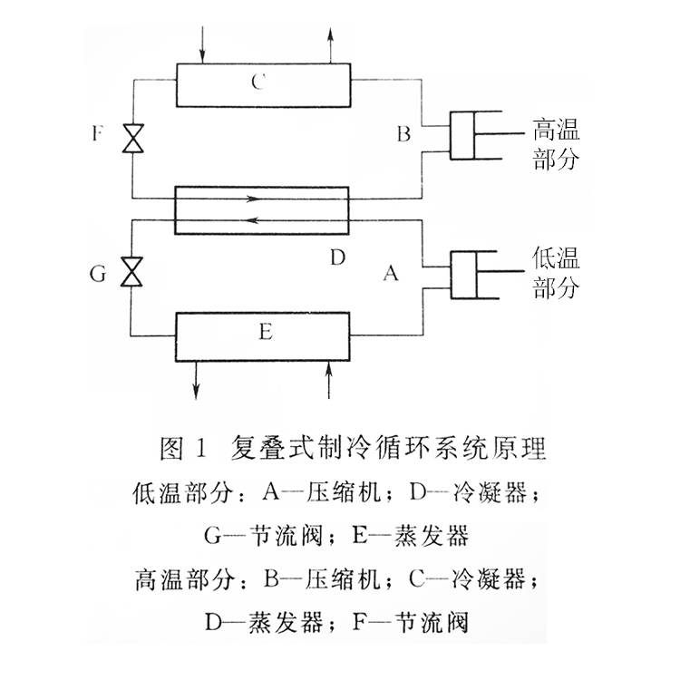 復疊式螺桿冷水機組制冷循環(huán)系統(tǒng)原理 復疊式螺桿冷水機組制冷循環(huán)系統(tǒng)原理