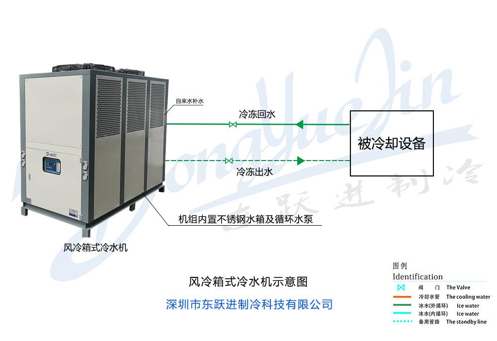 風(fēng)冷箱式冷水機(jī)工作原理 風(fēng)冷箱式冷水機(jī)工作原理
